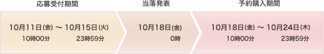 「ギルティパフェタイム コレクション」販売方法のご案内